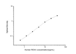Novus Biologicals&trade;&nbsp;Human RCN1 ELISA Kit (Colorimetric)